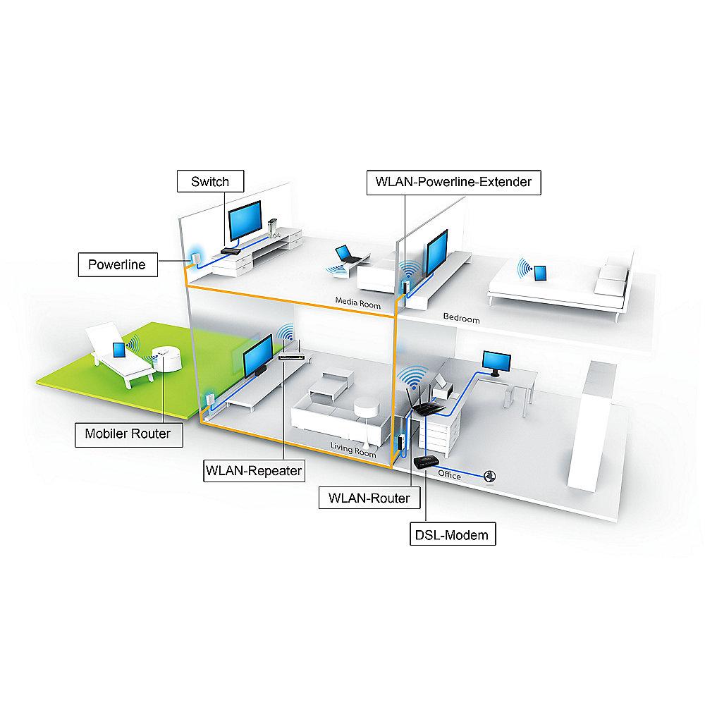 TP-LINK TL-WR841N 300MBit WLAN-n Router