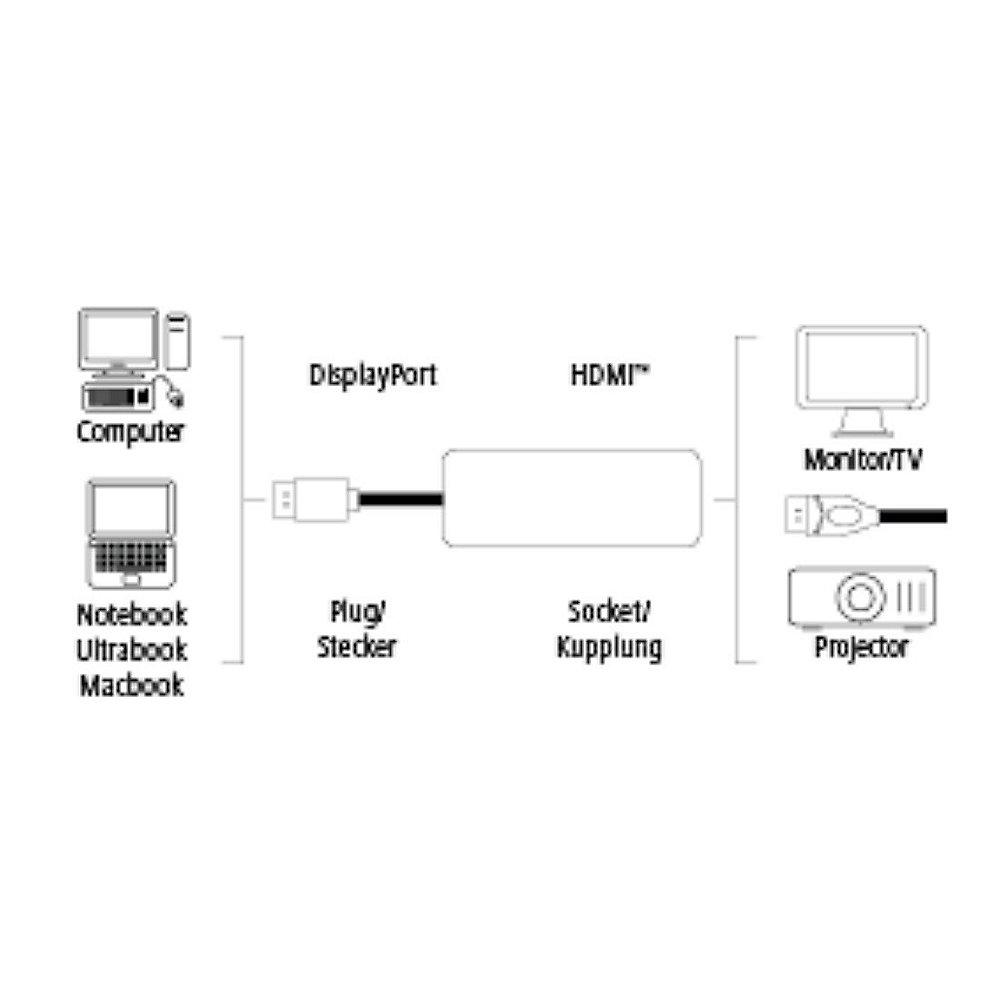 Hama DisplayPort Adapterkabel mini DP zu HDMI UHD St./Bu. schwarz, Hama, DisplayPort, Adapterkabel, mini, DP, HDMI, UHD, St./Bu., schwarz