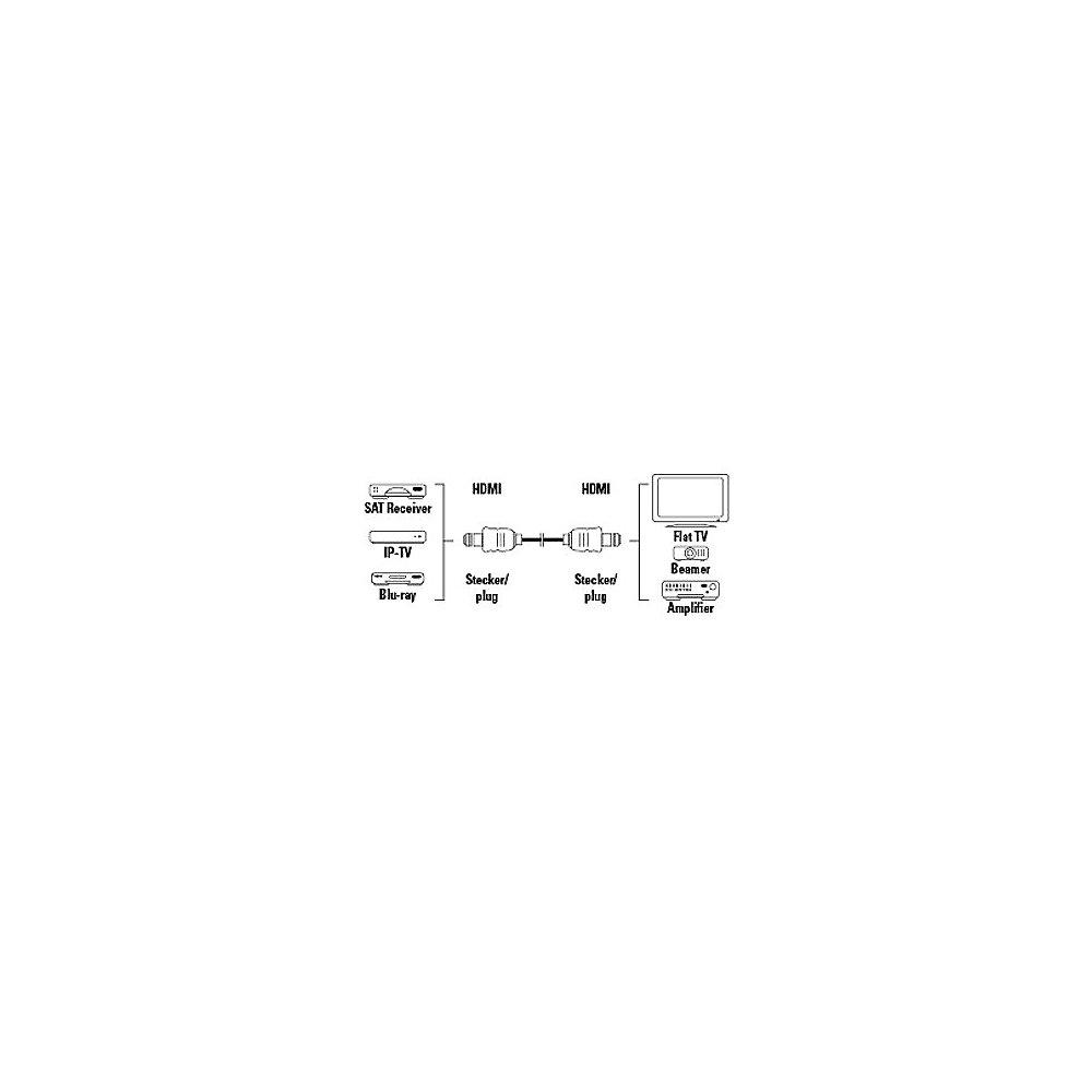 Hama HDMI Kabel 10m Typ-A High Speed Ethernet 4K UHD 3D St./St. schwarz