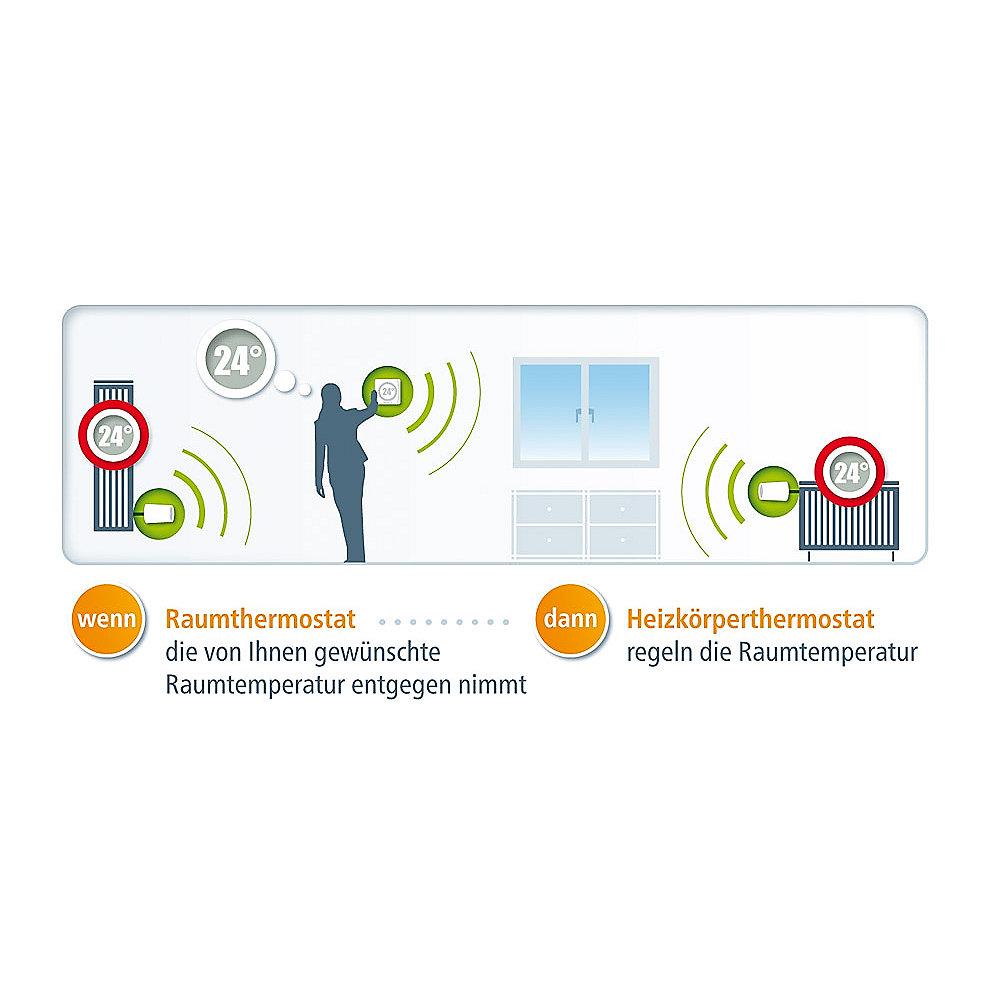 devolo Home Control Raumthermostat (Smart Home, Z Wave, Hausautomation, Sensor)