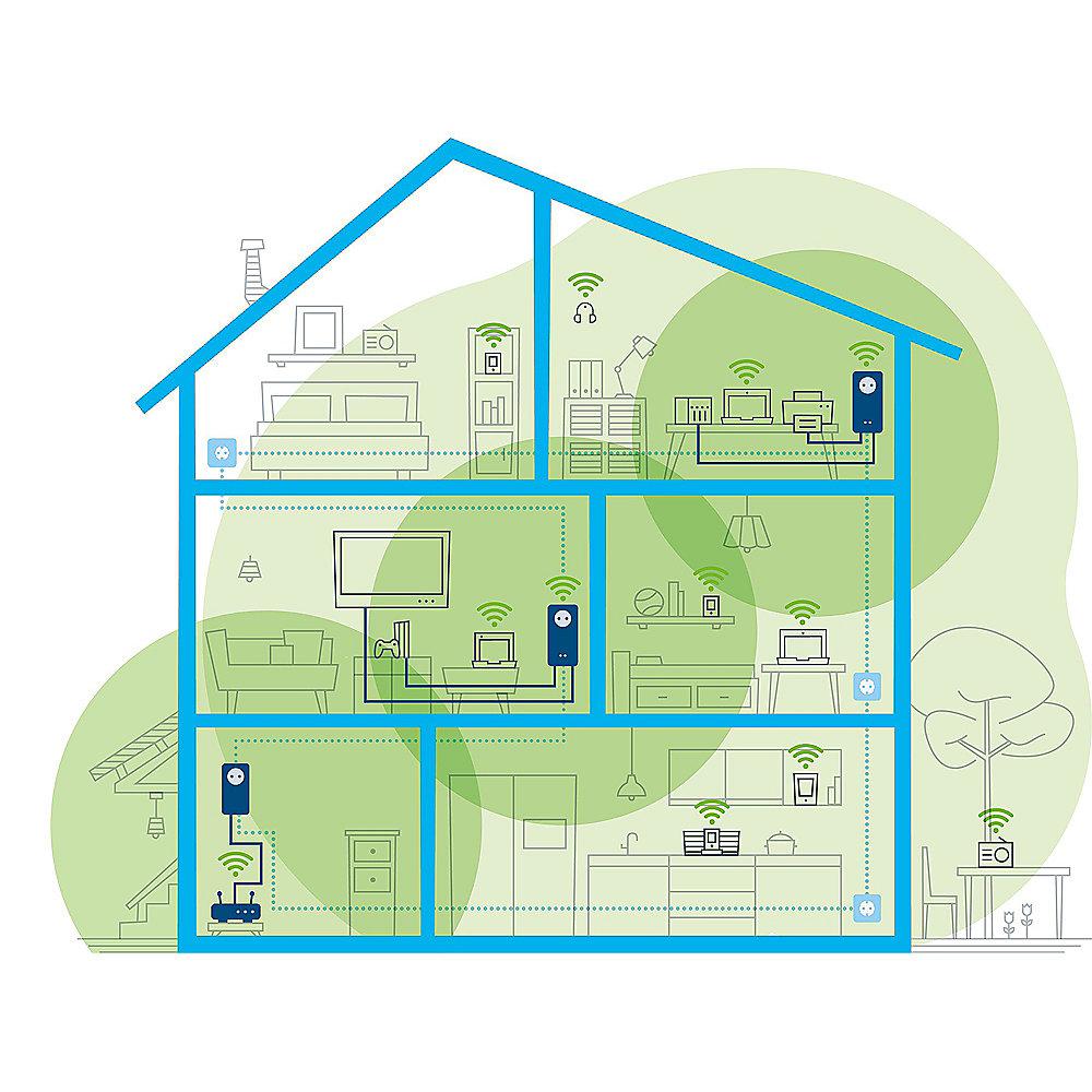 devolo Magic 1 WiFi 2-1-3 MultiroomKit (2xWiFi 1xLAN 1200mbps Powerline Adapter)