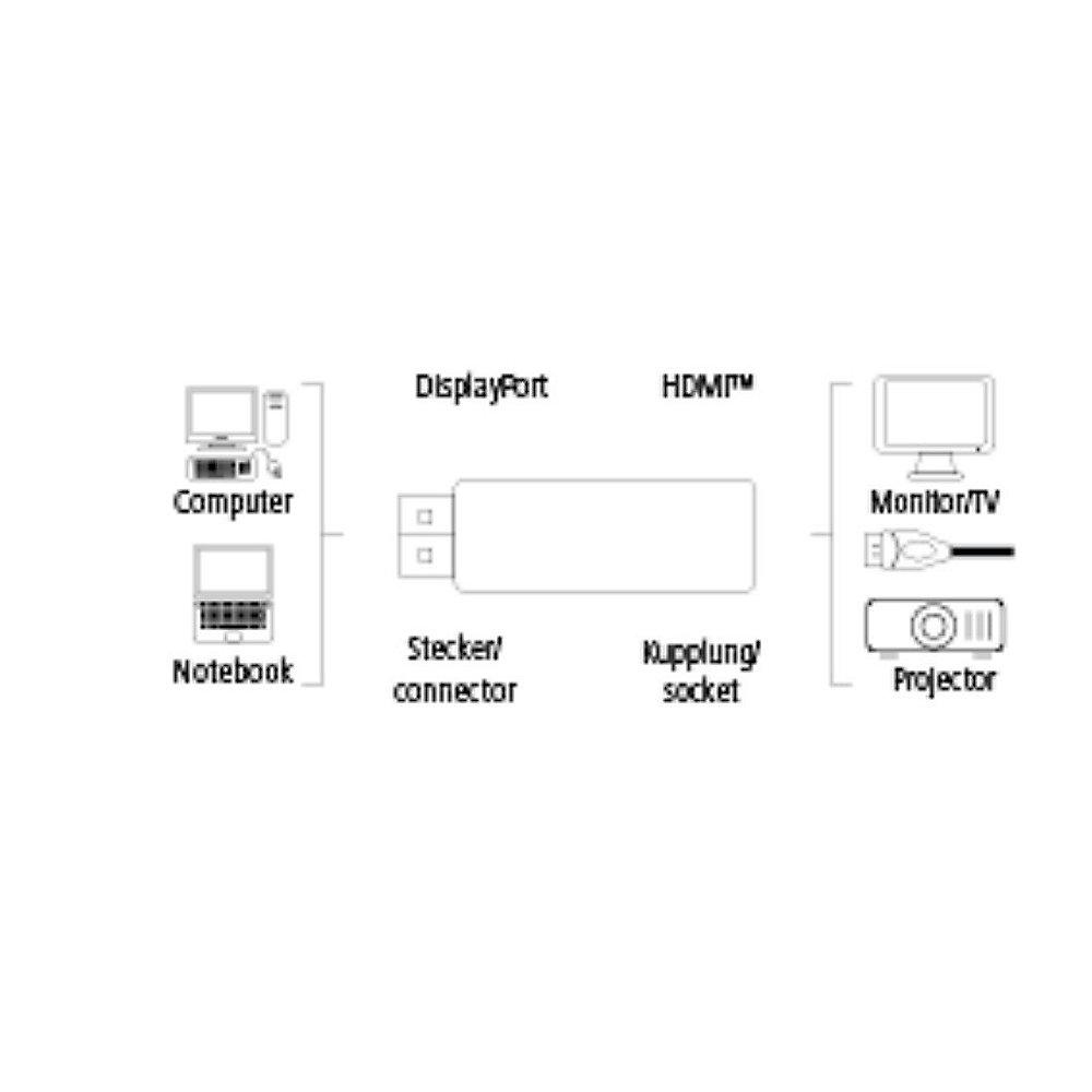 Hama DisplayPort Adapter DP zu HDMI UHD St./Bu. schwarz, Hama, DisplayPort, Adapter, DP, HDMI, UHD, St./Bu., schwarz