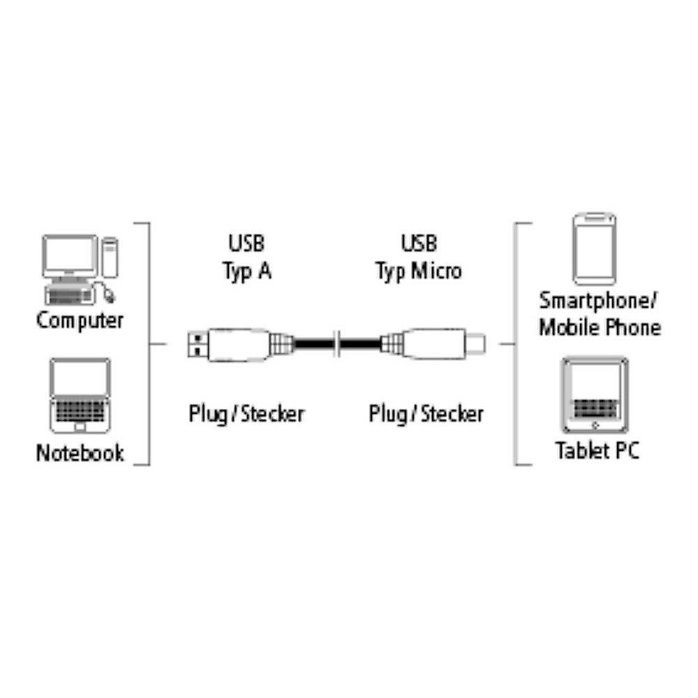 Hama USB 2.0 Adapterkabel 0,9m USB-A zu micro-B St./St. schwarz