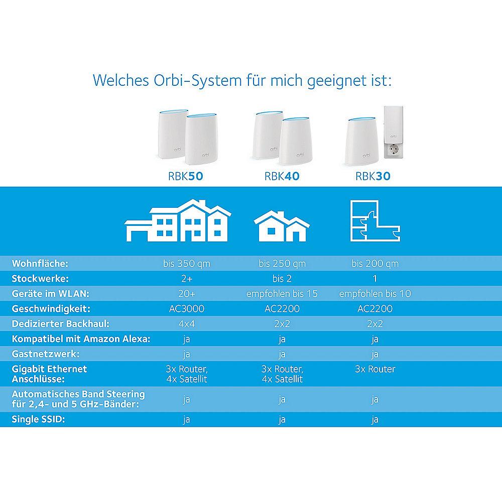 Netgear ORBI AC3000 Tri-Band WLAN System Set (Router   Satellit)