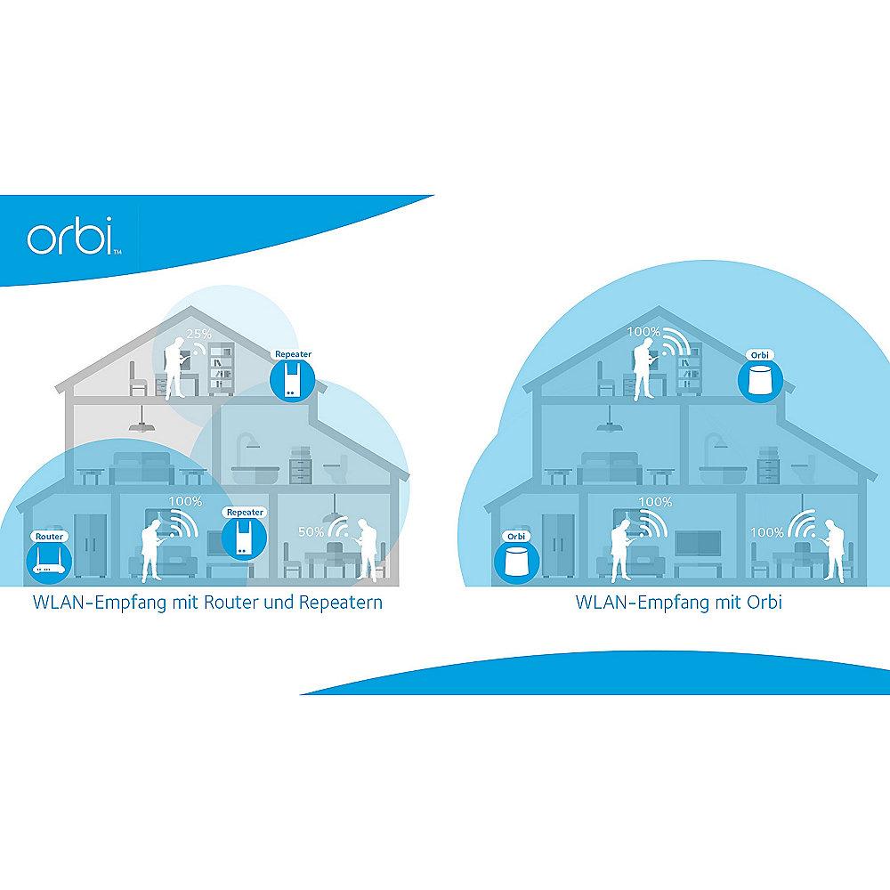 Netgear ORBI AC3000 Zusatz-Satellit für Tri-Band WLAN System, Netgear, ORBI, AC3000, Zusatz-Satellit, Tri-Band, WLAN, System